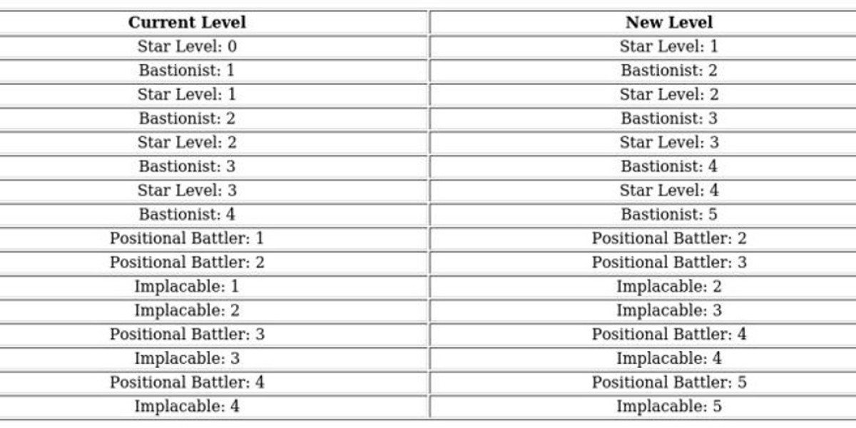 Zinman Guide - Sunfire Castle's Architect