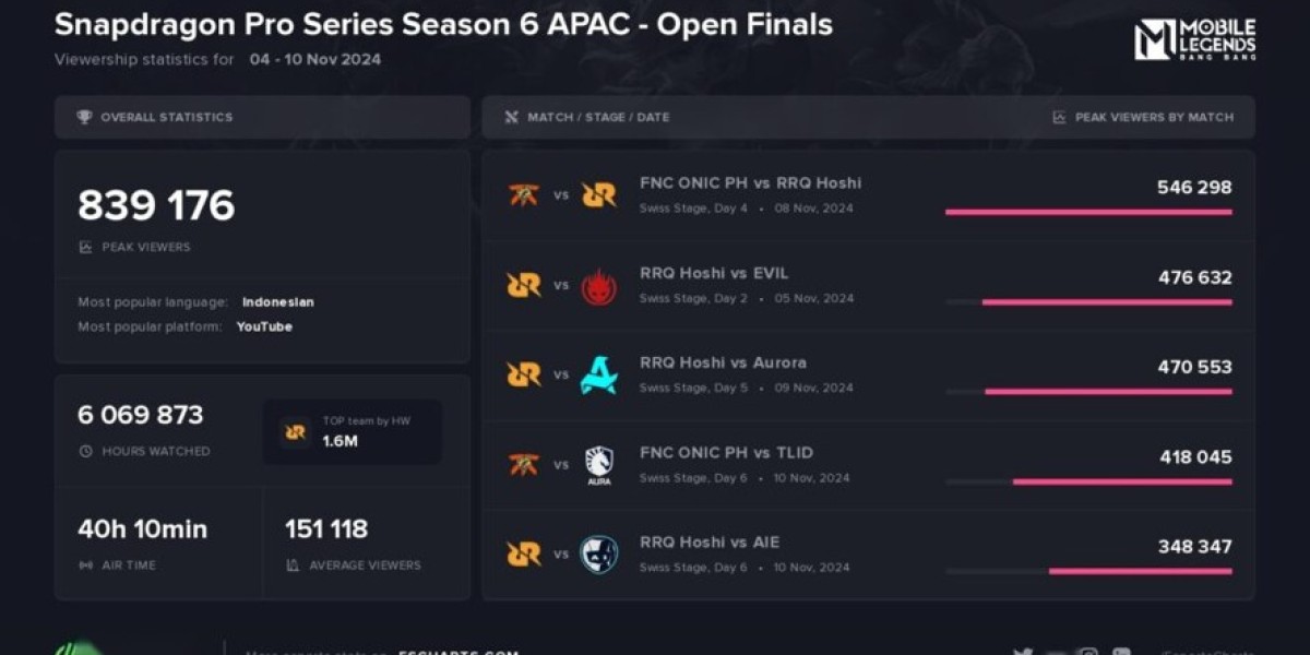 Snapdragon Pro Series: Mobile Masters 2025 in Jakarta