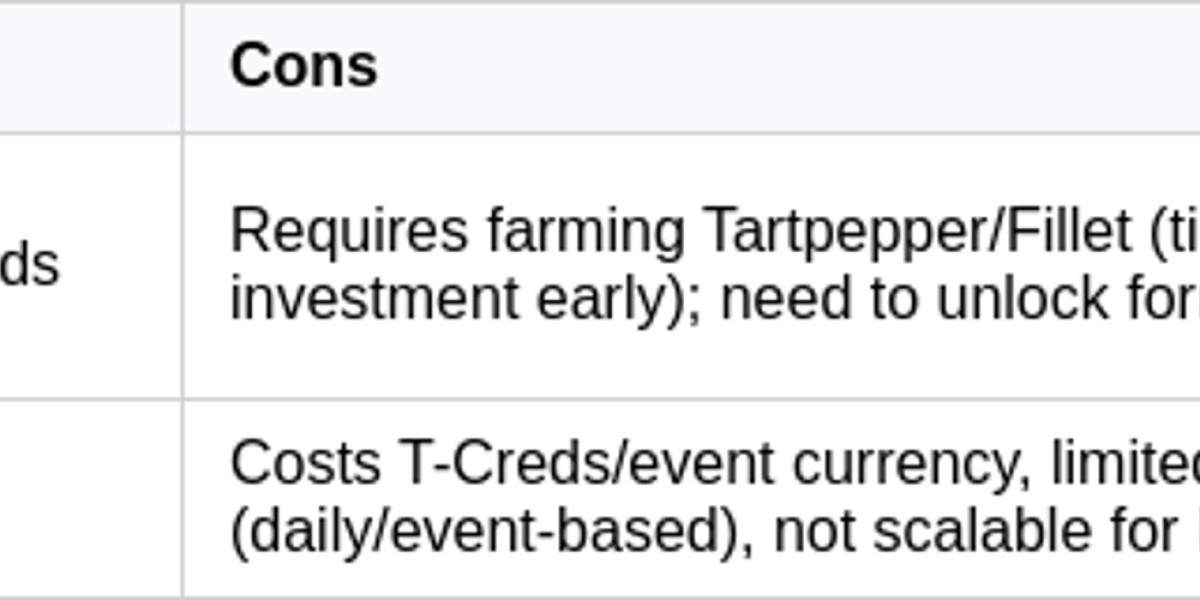 Arknights: Endfield Meat Stir-Fry Guide – How to Get It