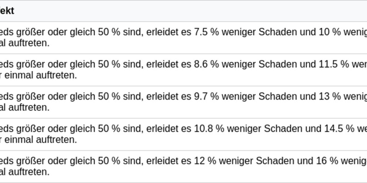Verteidigungs-W-Engine: Einsatz & Vorteile