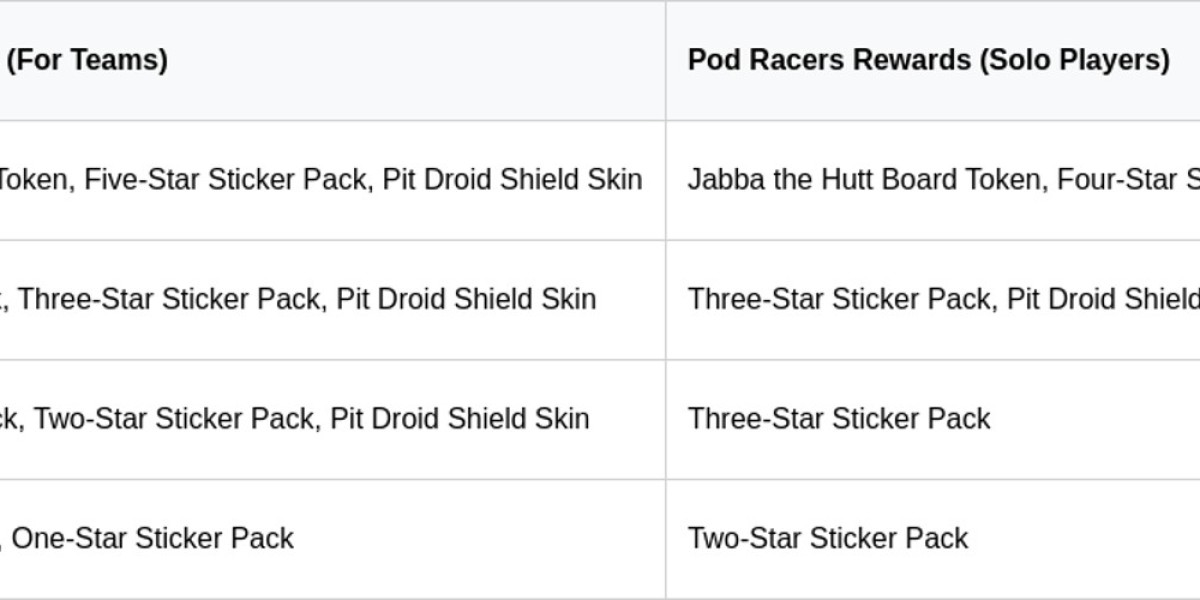 Monopoly GO May Update: Star Wars & Pod Racers