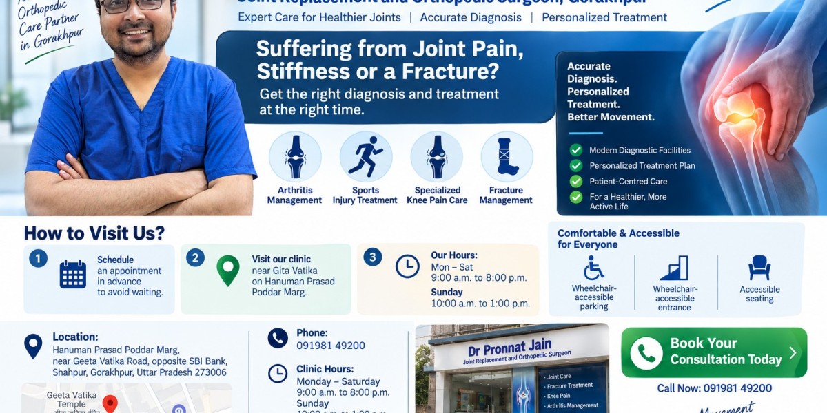 Dr. Pronnat Jain | Best Orthopedic Doctor in Gorakhpur